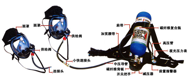 消防呼吸器(图2)